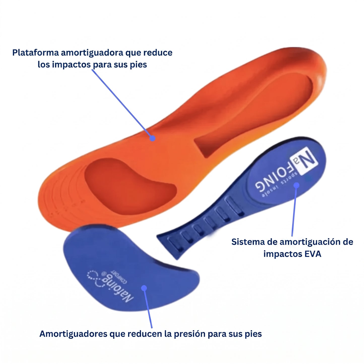 Juego de plantillas ergonómicas de soporte